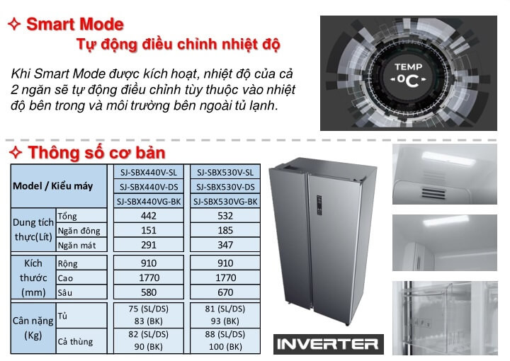 Tủ lạnh Sharp Inverter 472 lít - Điện Máy Trả Góp Lê Triều