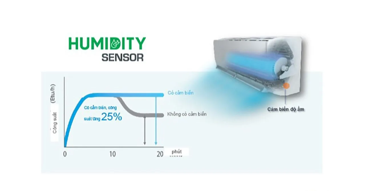Máy lạnh Daikin 1HP - Điện Máy Trả Góp Lê Triểu