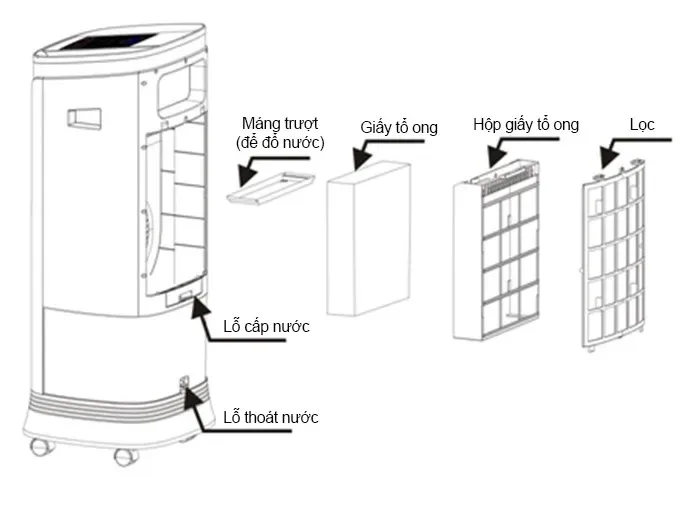 Quạt hơi nước Alaska 20L A800 l&agrave; một thiết bị h&agrave;ng đầu để l&agrave;m m&aacute;t kh&ocirc;ng gian trong m&ugrave;a h&egrave; n&oacute;ng bức. Với dung t&iacute;ch chứa nước l&ecirc;n tới 20 l&iacute;t, quạt n&agrave;y cung cấp khả năng l&agrave;m m&aacute;t v&agrave; cung cấp kh&ocirc;ng kh&iacute; tươi m&aacute;t trong một khoảng thời gian d&agrave;i, gi&uacute;p bạn tận hưởng một m&ocirc;i trường sống thoải m&aacute;i v&agrave; m&aacute;t mẻ.
