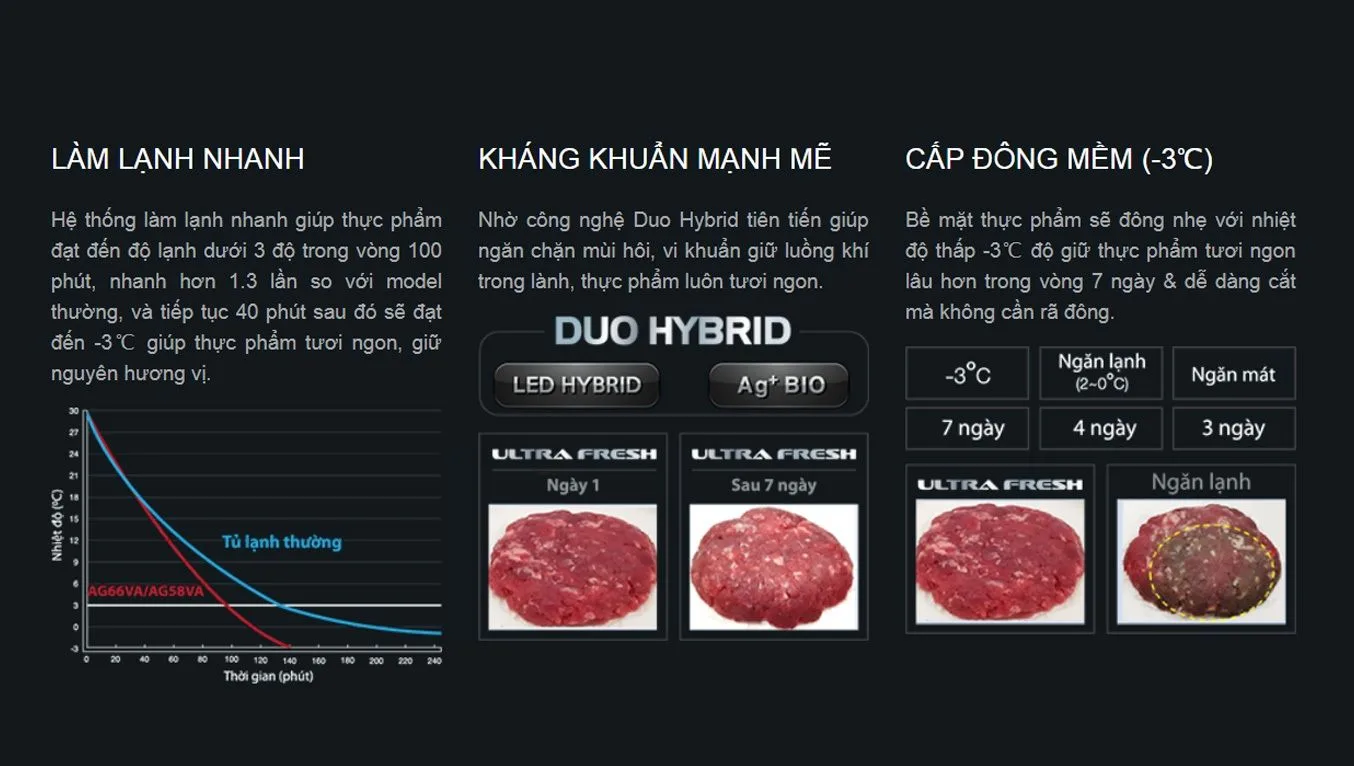 Tủ lạnh Toshiba Inverter 555 lít GR-AG58VA (X) mang đến sự hài lòng với thiết kế kết hợp giữa vẻ cổ điển và hiện đại. Với nét đẹp tinh tế, tủ lạnh này tạo nên sự sang trọng cho không gian nội thất của bạn. Ngoài ra, nó còn tích hợp các công nghệ tiên tiến, đảm bảo đáp ứng tốt nhu cầu sử dụng hàng ngày và đảm bảo an toàn sức khỏe cho gia đình của bạn.